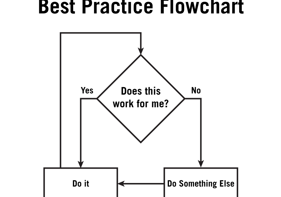 The Science of Best Practices